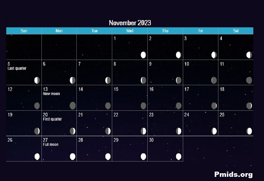 Moon Phases November 2023 Calendar