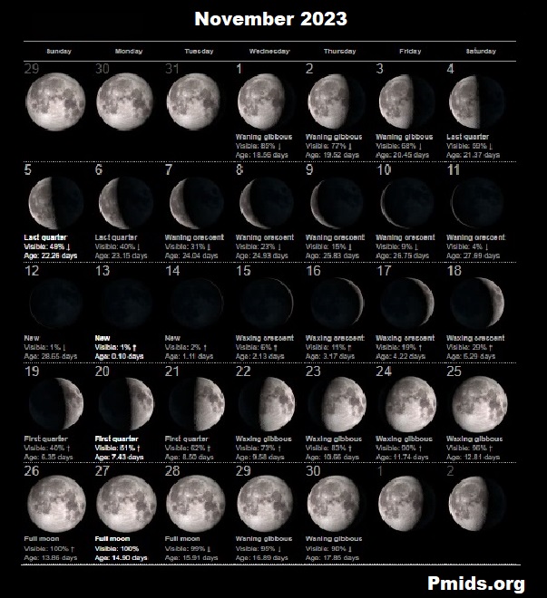 November 2023 Calendar Lunar Phases