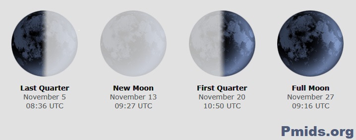 November 2023 Calendar Moon Phases With Date