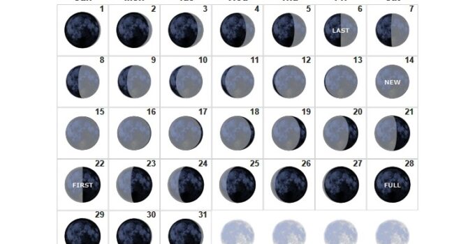 Phases Moon Calendar 2023 October