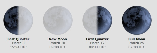 March 2024 Lunar Phases